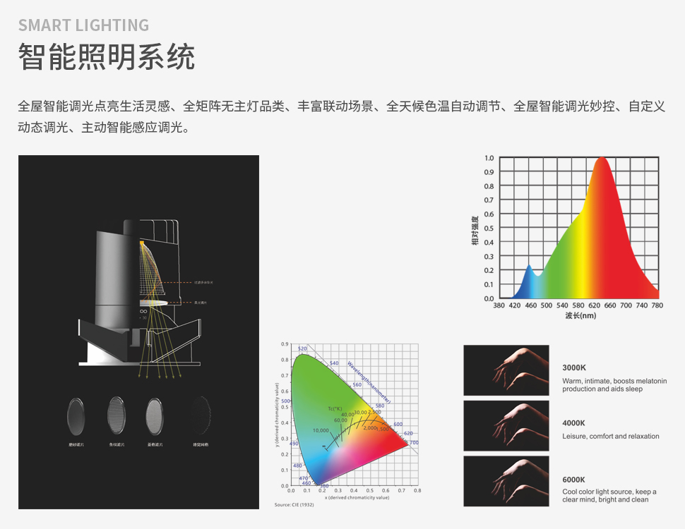 智能照明系统